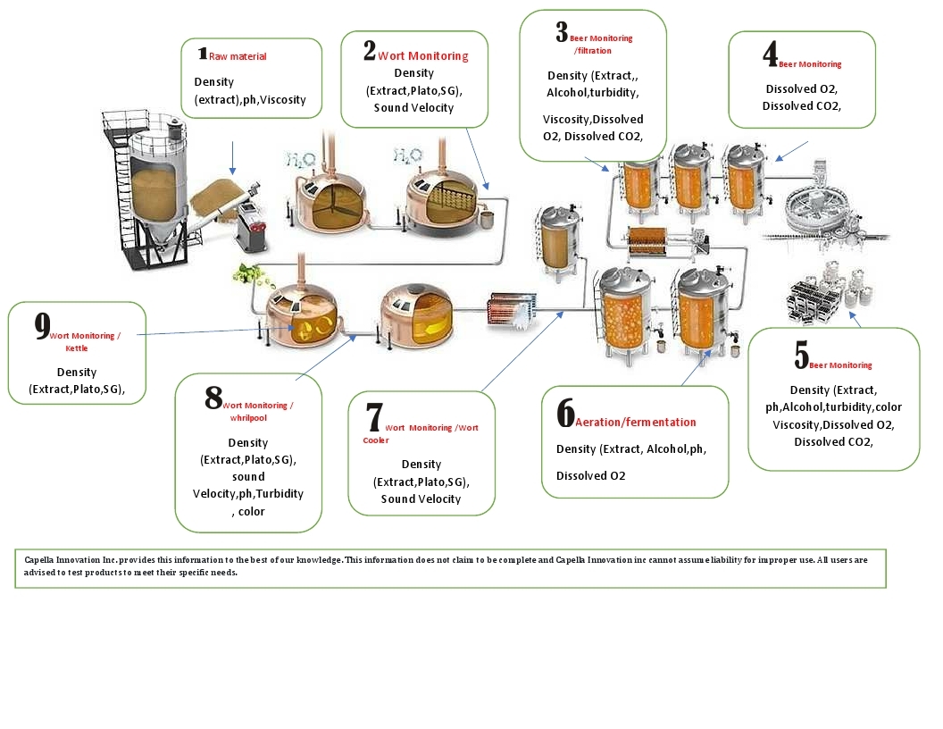 Beer Analysis - Capella Innovation